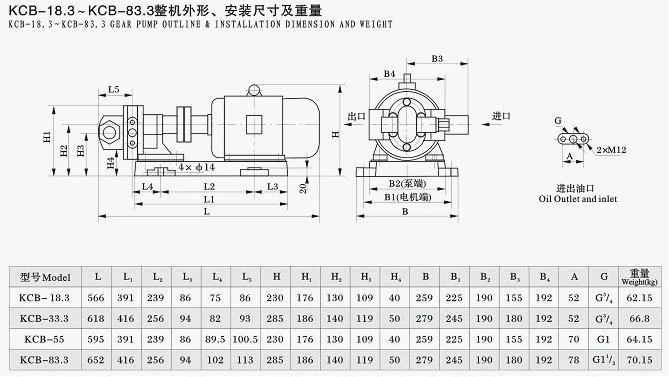Some parameters of KCB gear oil pump Some parameters of KCB gear oil pump
